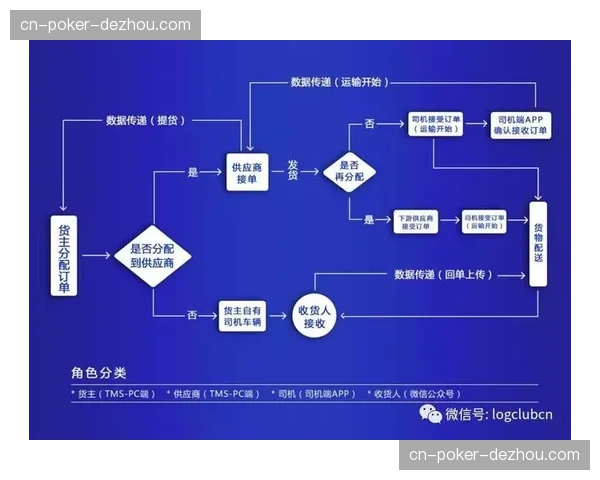 数据服务公司在当前阶段深耕颗粒度分析 助力广告主实现按效付费